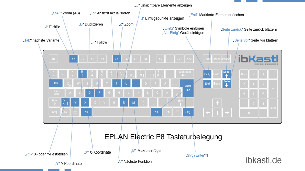 EPLAN Tastaturbelegung Electric P8 und Pro Panel ibKastl GmbH