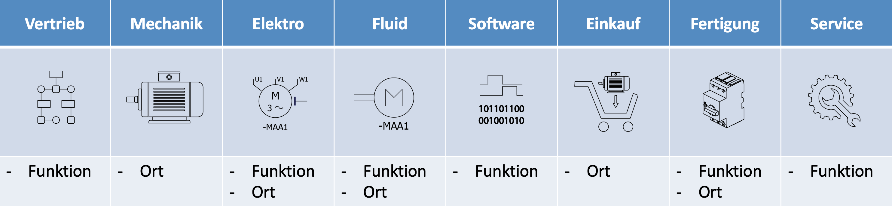 strukturierungs workshop